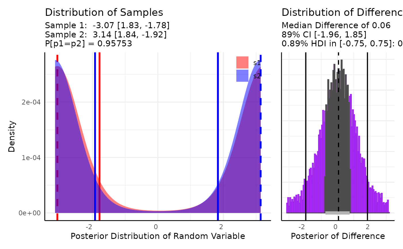 Plot of the posterior distribution using the vonmises2 method