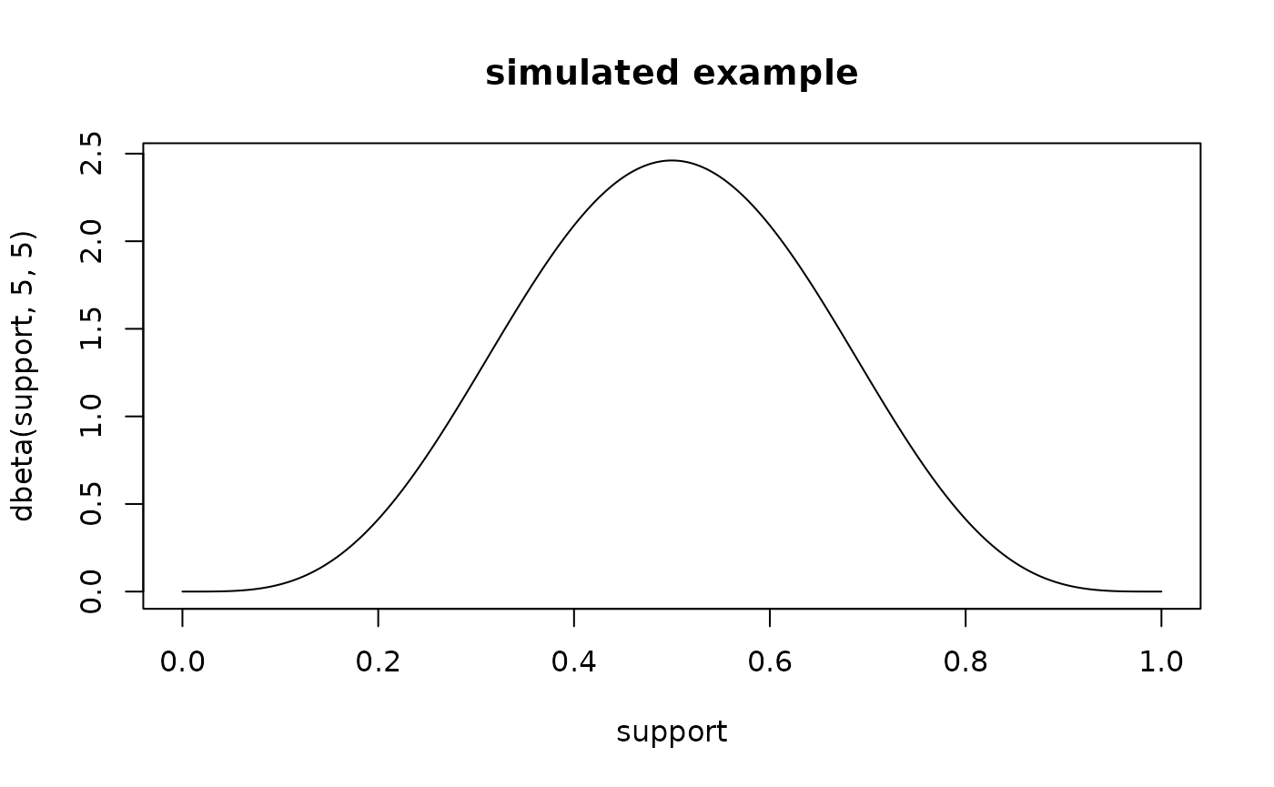 Example of simulated data styling in the vignette