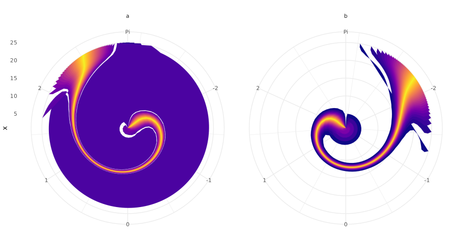 Posterior Predictive intervals from a non-linear VM Model